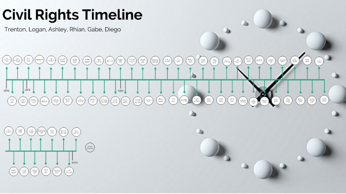 Civil Rights Timeline by ASHLEY SANTILLANA on Prezi