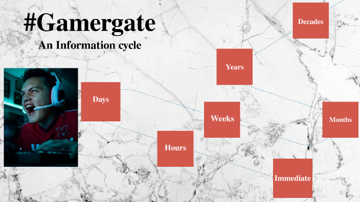#Gamergate: an information timeline by Janelle Shalelashvili on Prezi