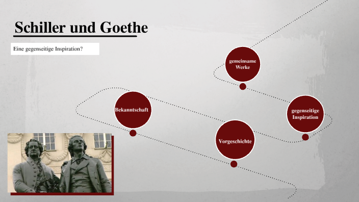 Goethe Und Schiller Freundschaft Zusammenfassung Schiller und Goethe by Cüneyt Acar on Prezi