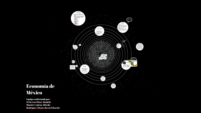Economía de Mexico by Daniela De la cruz Pérez on Prezi