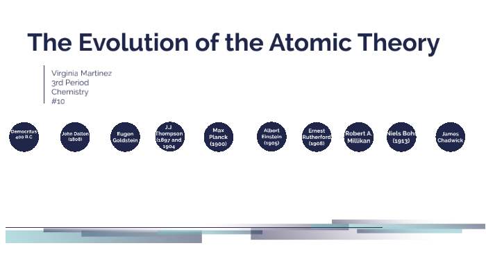 The Evolution Of The Atomic Theory By Peace & Love On Prezi