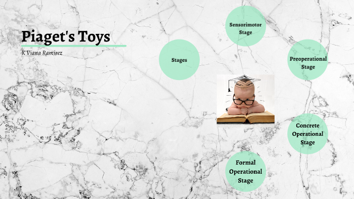Toys By Kviana Ramirez On Prezi