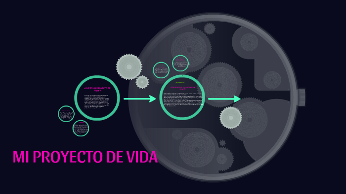 MI PROYECTO DE VIDA by darly juliana cèspedes arias on Prezi