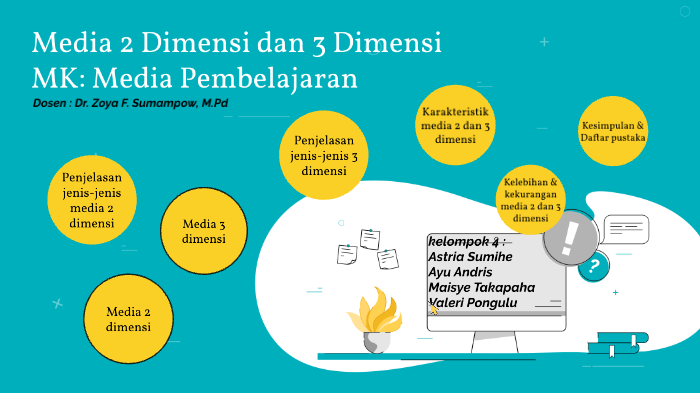 Media 2 Dimensi Dan 3 Dimensi By Astria Sumihe On Prezi