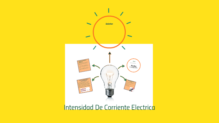 Intensidad de Corriente Electrica by Diharibel ubiera mota on Prezi