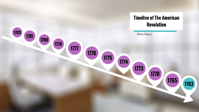 Timeline of the American Revolution by olivia mijaro on Prezi
