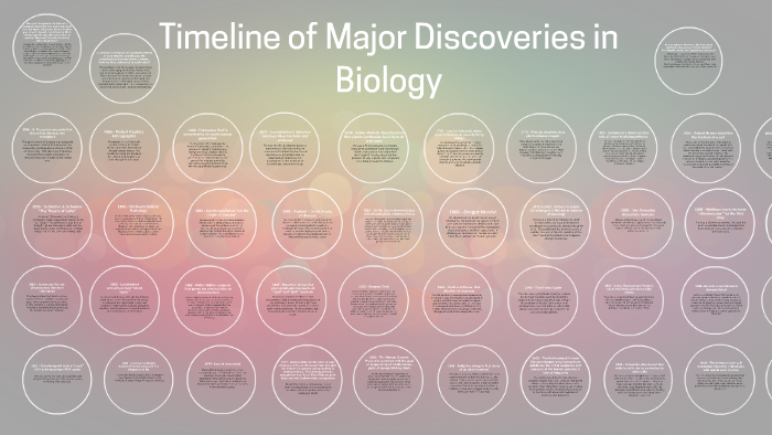 Timeline of Major Discovries in Biology by Teagan Marion on Prezi