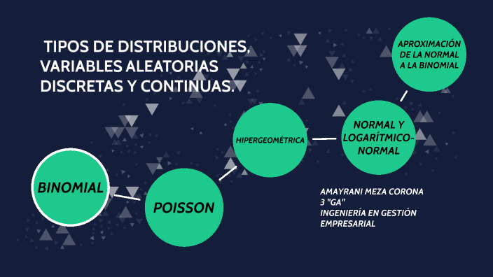 TIPOS DE DISTRIBUCIONES, VARIABLES ALEATORIAS DISCRETAS Y CONTINUAS. By ...