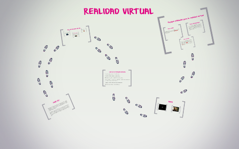 REALIDAD VIRTUAL by on Prezi