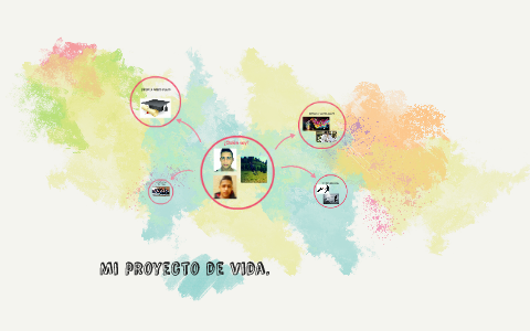 Mi proyecto de vida. by Carlos Orozco on Prezi