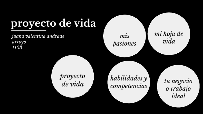 PROYECTO DE VIDA by juana andrade on Prezi