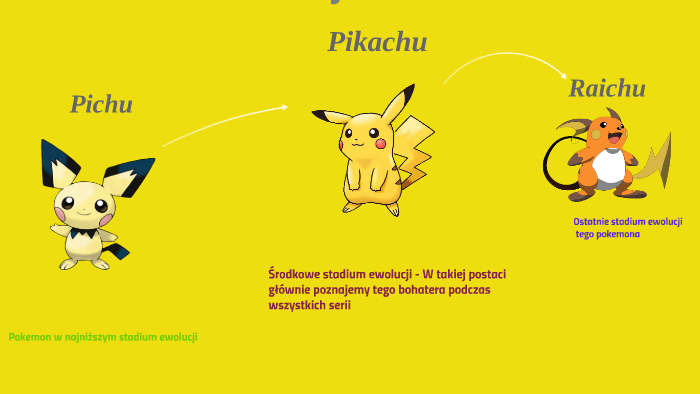 Ewolucja Pikachu By Dawid Jorg On Prezi Next