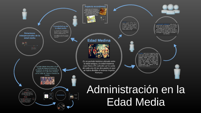 administracion en la edad media by maria medina bustillo on Prezi