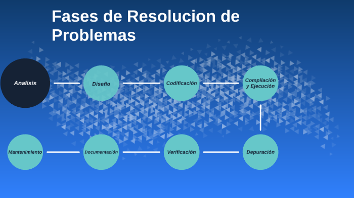 Fases de Resolucion de Problemas by Mariano Fuhr on Prezi