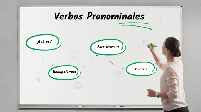 Verbos Pronominales By Kamery Nica On Prezi