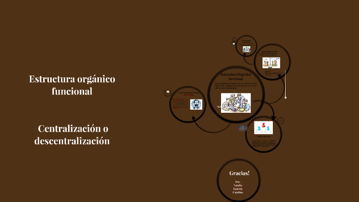 Estructura Orgánico Funcional Concepto Organización Depar By Natalia Garzón On Prezi 8639