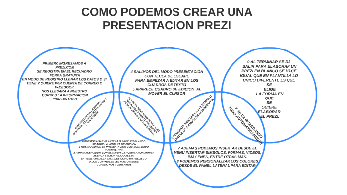 PASO A PASO PARA CREAR UN PREZI by wilmar bermudez on Prezi