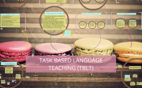 TASK BASED LANGUAGE TEACHING (TBLT) by Elif Burhan on Prezi