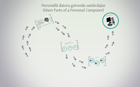 Personālā datora galvenās sastāvdaļas by Zane Tomsone on Prezi