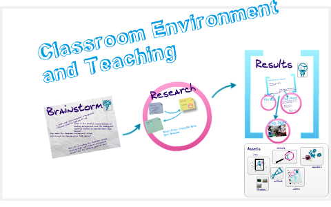 Classroom Environment and Instructional Methods by Joseph Barry on Prezi