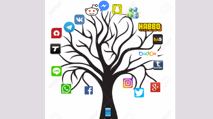 redes sociales by Juan Manuel Avila Ramirez on Prezi