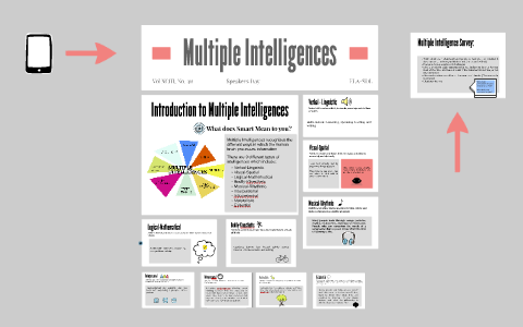 Multiple Intelligences by Sam Check on Prezi