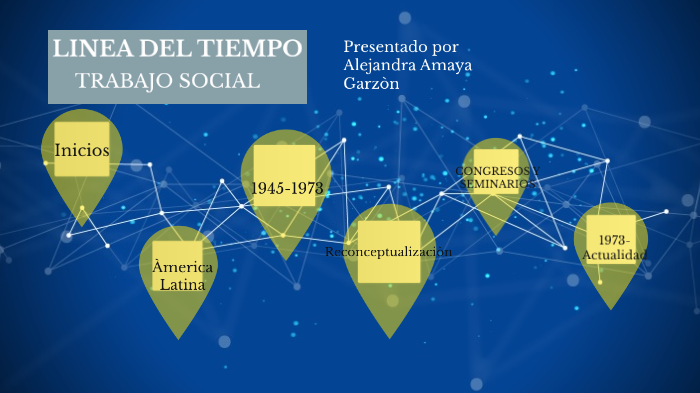 LINEA DEL TIEMPO TRABAJO SOCIAL by Alejandra Amaya Garzòn on Prezi