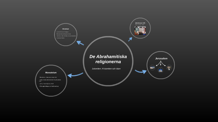 De Abrahamitiska Religionerna By Malin Andersson On Prezi 