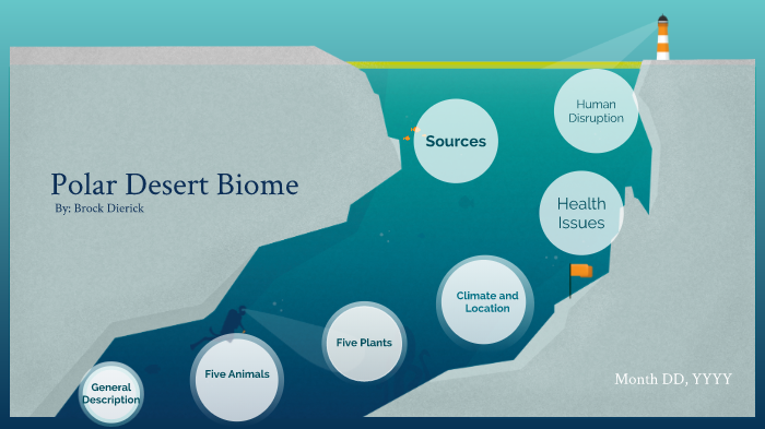 Polar Desert Biome by Brock Dierick on Prezi