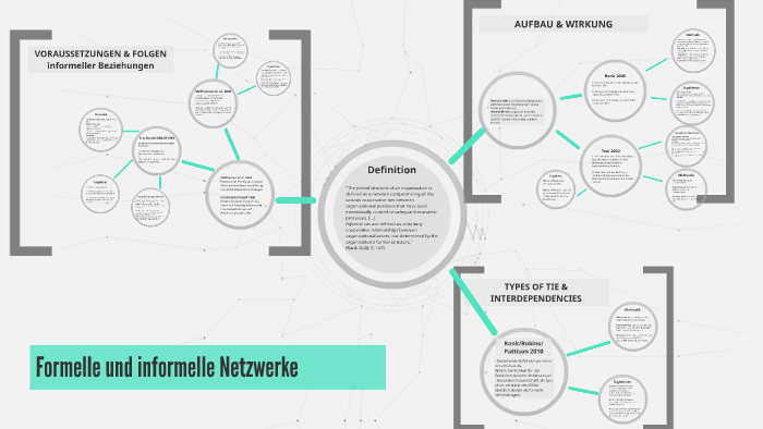Formelle und informelle Netzwerke by Marcel Fries