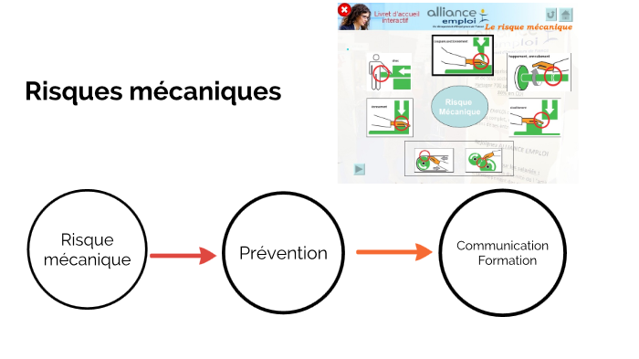 prévention risque mécanique by emilie tribouillard on Prezi