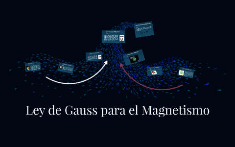 Ley de Gauss para el Magnetismo by Juan Carlos Molina Lozano on Prezi