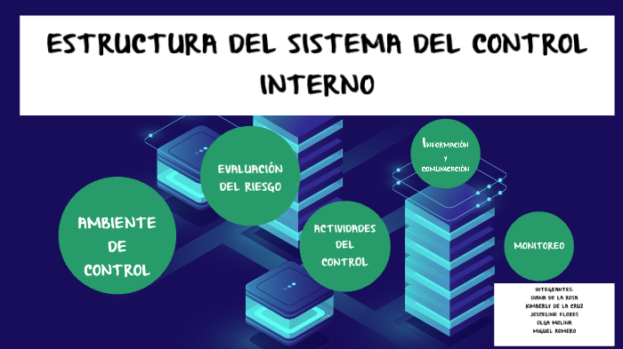 Estructura del sistema del control interno by josceline flores on Prezi