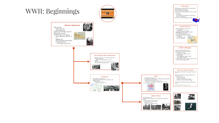 WWII: Beginnings by Ashley Leyba on Prezi