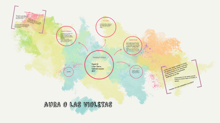 AURA O Las violetas by Gabriela López on Prezi