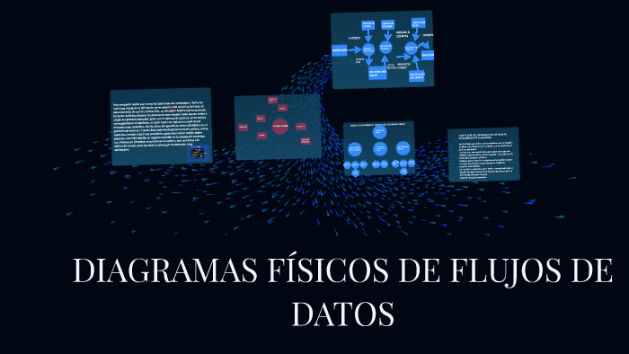 Diagramas FÍsicos De Flujos De Datos By Angel Lema 9926