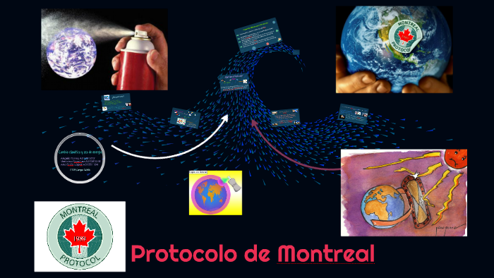 Protocolo De Montreal By Ana Sofia Lopez On Prezi