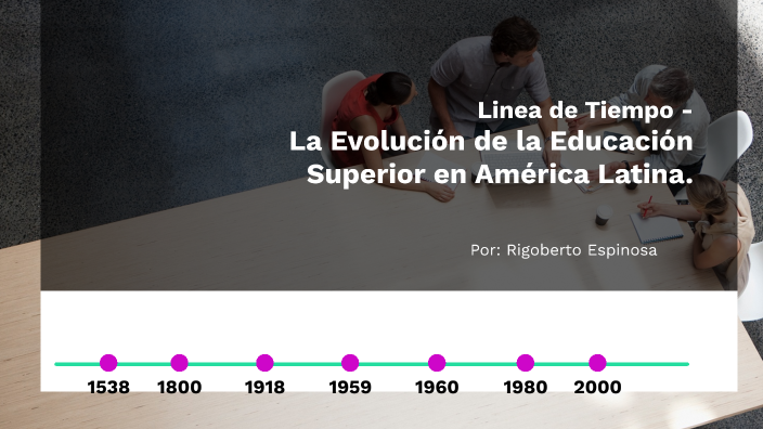 La Evolución De La Educación Superior En América Latina By Rigoberto Espinosa Fernandez On Prezi 1852