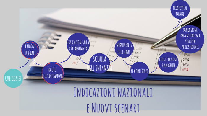 Indicazioni Nazionali E Nuovi Scenari By Giada Marini On Prezi