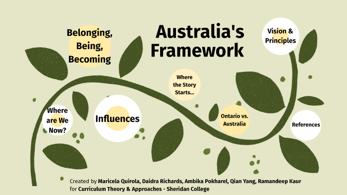 Australia Belonging Being And Becoming By Maricela Quirola On Prezi