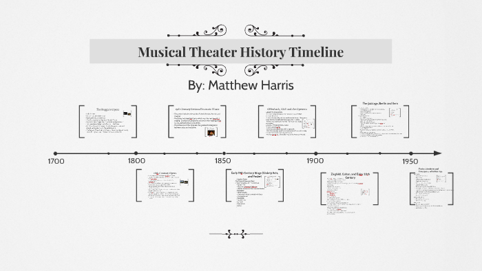 Musical Theater History Timeline by Matthew Harris