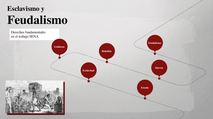 Esclavismo y Feudalismo by Juan Guillermo Valencia Ramirez on Prezi