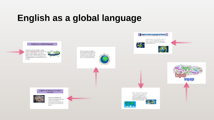 English As A Global Language By On Prezi