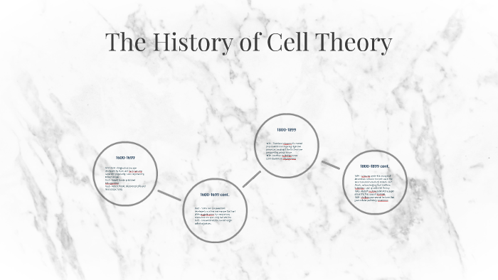 The History of Cell Theory by Andrew Worthen on Prezi