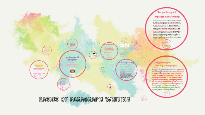 BASICS OF PARAGRAPH WRITING by Amit Borade on Prezi