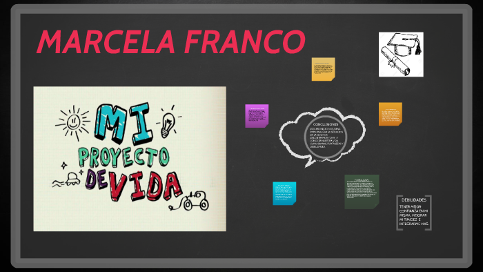 proyecto de vida by fredy martinez on Prezi