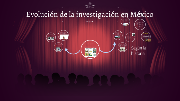 Evolución de la investigación en México by Jairo Diaz Martinez on Prezi