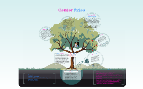 Gender Roles by Josephine Jarvis on Prezi
