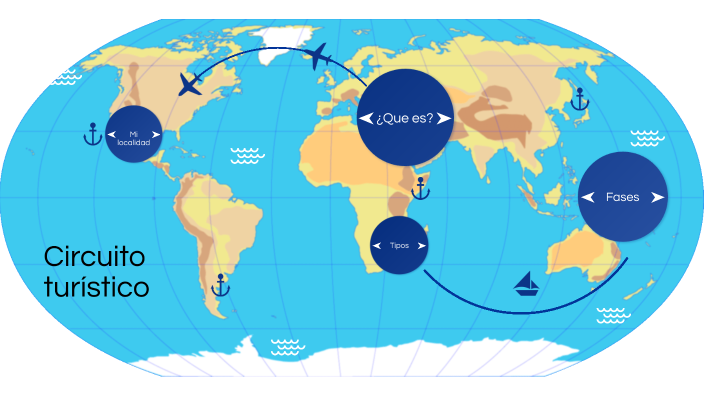 Circuito turistico by Emer GR on Prezi