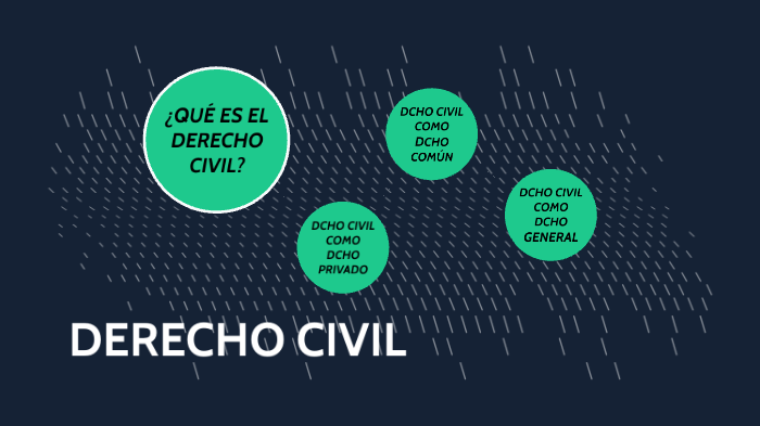 Derecho Civil by Angel Sinaí Godinez Sanchez on Prezi